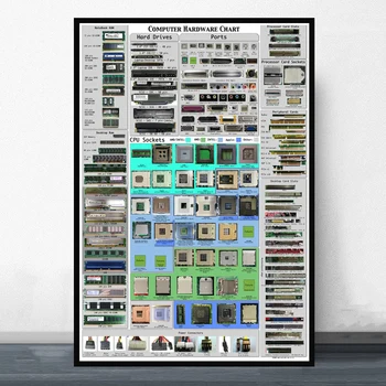  Drobė Spausdinimo Namų Dekoro Tapybos Sienos Meno, Kompiuterinės Įrangos Diagramos Cheat Sheet Filmą Išsami Šiaurės Šalių Modulinės Nuotraukas Kambarį